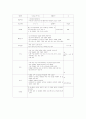 유아 미술 교육(창작 공예) 모의수업 교육 활동 계획안 총 5개 3페이지