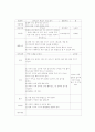 유아 미술 교육(창작 공예) 모의수업 교육 활동 계획안 총 5개 5페이지