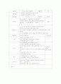 유아 미술 교육(창작 공예) 모의수업 교육 활동 계획안 총 5개 6페이지