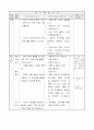 초등5) (실과)과 교수-학습 과정안 - 5. 우리의 식사 (실과 71-72쪽(2/10)) : 균형 잡힌 식사하기 4페이지