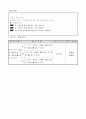 초등5) (실과)과 교수-학습 과정안 - 5. 우리의 식사 (실과 71-72쪽(2/10)) : 균형 잡힌 식사하기 5페이지