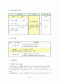 초등5) (음악)과 교수-학습 과정안 (세안) - -14. 기차를 타고 (교과서 32-33쪽, (2/4)차시) : aba형식과 악상 3페이지