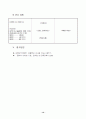 초등5) (음악)과 교수-학습 과정안 (세안) - -14. 기차를 타고 (교과서 32-33쪽, (2/4)차시) : aba형식과 악상 15페이지