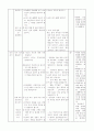 초등5) (국어)과 교수-학습 과정안 - 3. 의견과 주장 (5-6/ 6 (읽기 65～69쪽)) : 광고의 신뢰성 평가하기 2페이지