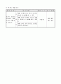 초등6) (과학)과 교수-학습 과정안 - 7. 전자석 (과학 p.76-77, 실관 p.56 ( 1 / 8 )차시) : 전류가 흐르는 에나멜선 주위의 나침반 방향 관찰하기 5페이지