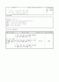 초등6) (국어)과 교수-학습 과정안 - 6. 타당한 근거 (읽기 122-126쪽(2/6)차시) : 이어 주는 말의 쓰임새 생각하며 글 읽기 4페이지
