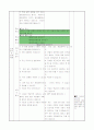 초등6) (국어)과 교수-학습 과정안 - 2.나눔과 어울림 (말하기∙듣기∙쓰기128~129쪽 ( 4 / 9 )차시) : 속담이나 관용 표현에 대하여 알아보기 2페이지