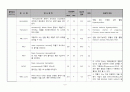 갑상선 절제술 case study!!  10페이지