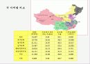 LG전자의 중국시장진출전략 5C 분석  7페이지