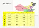 LG전자의 중국시장진출전략 5C 분석  8페이지