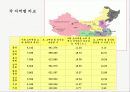 LG전자의 중국시장진출전략 5C 분석  9페이지