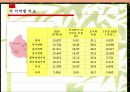 LG전자의 중국시장진출전략 5C 분석  10페이지