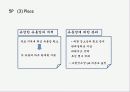 LG전자의 중국시장진출전략 5C 분석  18페이지
