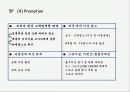 LG전자의 중국시장진출전략 5C 분석  19페이지