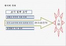 LG전자의 중국시장진출전략 5C 분석  23페이지