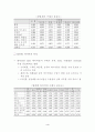 기업 경영자들이 본 한국 수출상품의 경쟁력 현황  9페이지