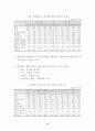 기업 경영자들이 본 한국 수출상품의 경쟁력 현황  13페이지