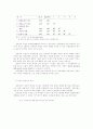 정부신뢰 5페이지