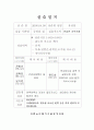 실습일지 7페이지