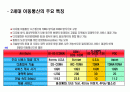 이동통신의 발전사. 2페이지