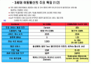 이동통신의 발전사. 3페이지