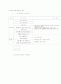 부동산 컨설팅 사례 10페이지