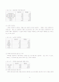표준화와 규격화 14페이지