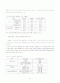 표준화와 규격화 20페이지