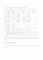 표준화와 규격화 32페이지