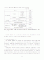 표준화와 규격화 33페이지