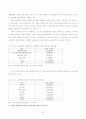 표준화와 규격화 35페이지