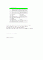아동복지실천방법과 기술 16페이지