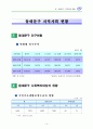 기초단체의 사회복지계획요약 19페이지