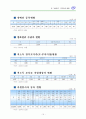 기초단체의 사회복지계획요약 20페이지