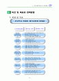 기초단체의 사회복지계획요약 29페이지