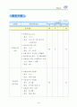 기초단체의 사회복지계획요약 58페이지