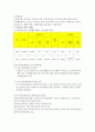 노인장기요양법의 의제설정 및 정책입안단계를 조사 4페이지
