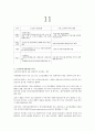 노인장기요양법의 의제설정 및 정책입안단계를 조사 6페이지