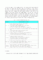 (신생아,유아기)아동의 여러가지 사고 유형과 안전 방지 대책 방안에 대하여 2페이지