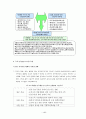 미래형 인간상과 바람직한 삶 21페이지