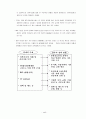 미래형 인간상과 바람직한 삶 26페이지