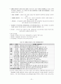미래형 인간상과 바람직한 삶 52페이지