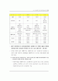 사회복지시설관련 전반적인내용입니다 33페이지