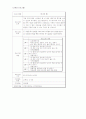 지역아동센터실습보고서 9페이지