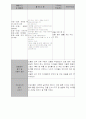 보육실습일지 35페이지