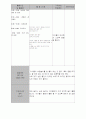보육실습일지 41페이지