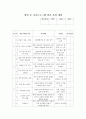 방과후교실연간계획안 1페이지