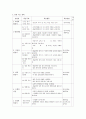 수학10-나 수업지도안 3페이지