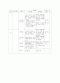 수학10-나 수업지도안 8페이지
