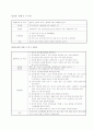 사회복지사업 5페이지